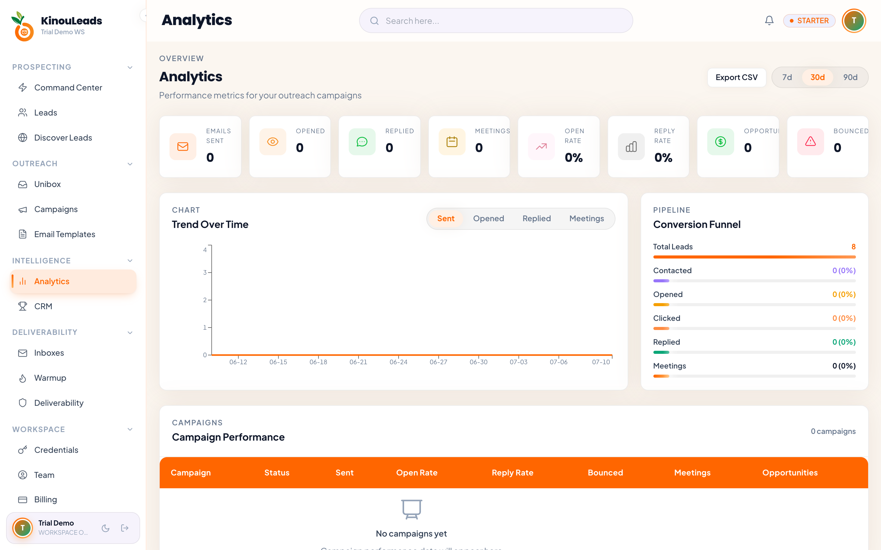 KinouLeads — Analytics